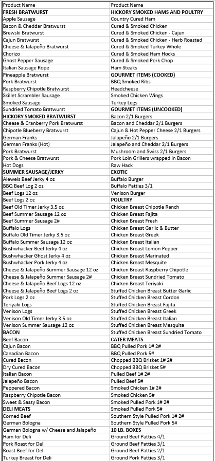 Alves Meat Menu Curbside Pickup Menu – Alewel's Country Meats